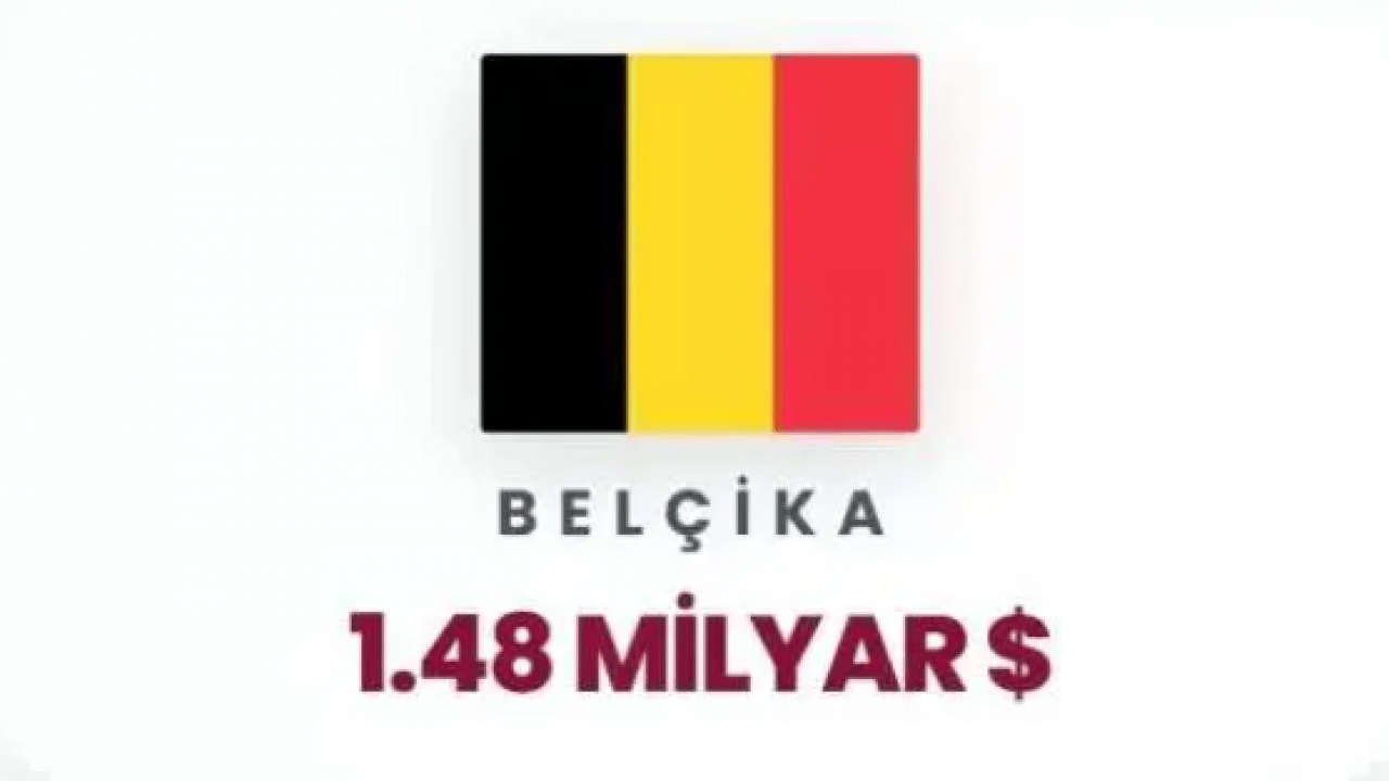 Foto - Siyonistlere para akıtan ülkeler belli oldu! İkinci sıradaki ülke şok etti!