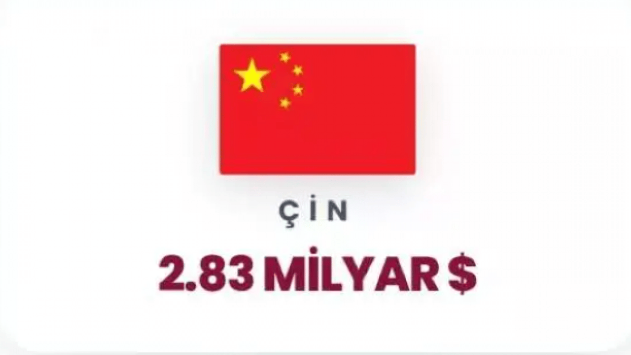 Foto - Siyonistlere para akıtan ülkeler belli oldu! İkinci sıradaki ülke şok etti!