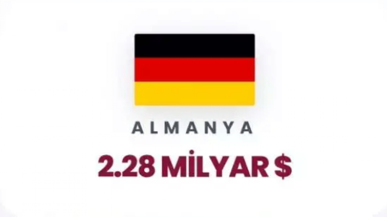 Foto - Siyonistlere para akıtan ülkeler belli oldu! İkinci sıradaki ülke şok etti!