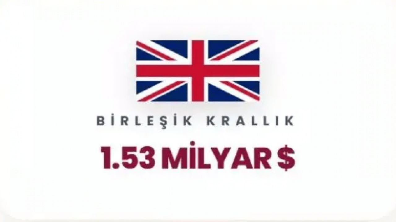 Foto - Siyonistlere para akıtan ülkeler belli oldu! İkinci sıradaki ülke şok etti!