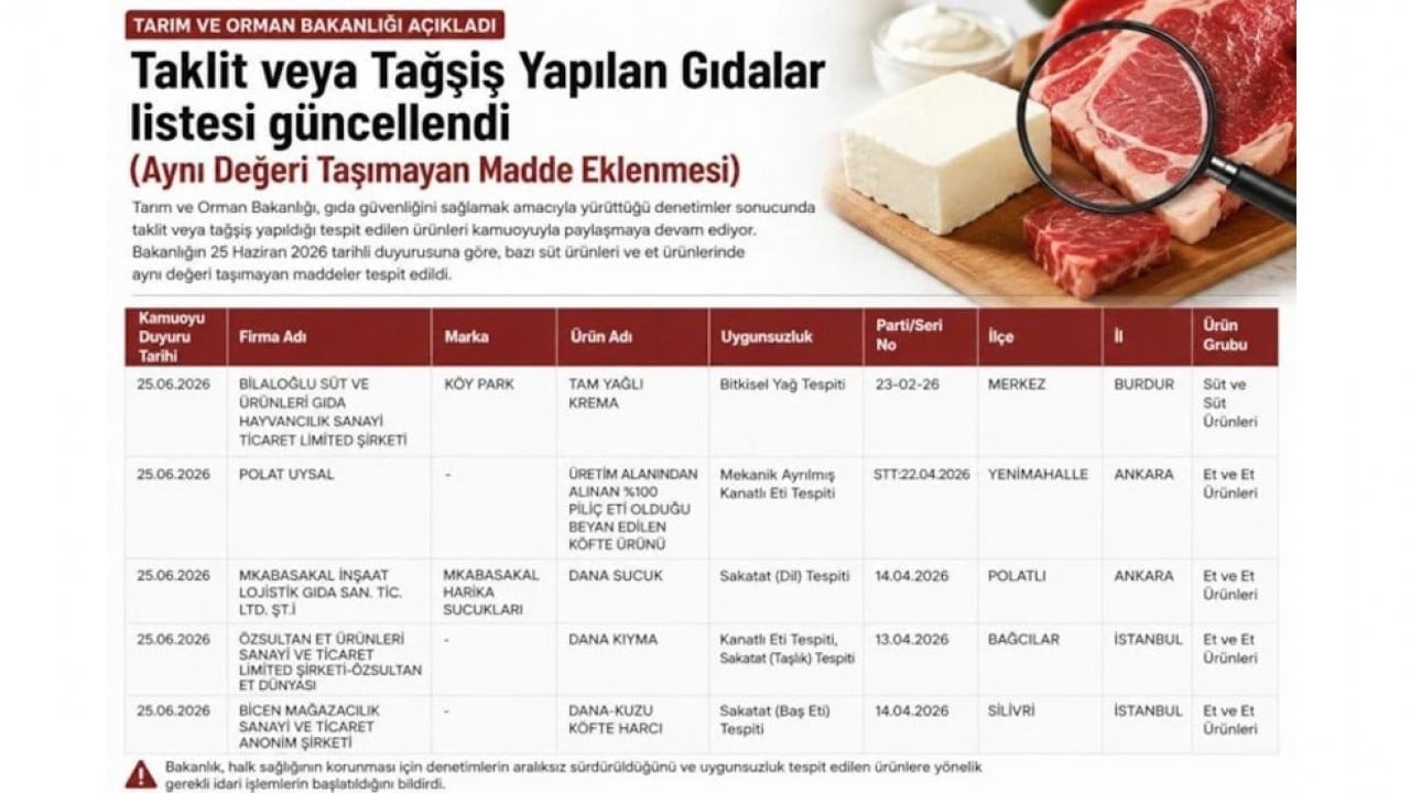 Foto - Sucuk, kıyma ve köfte harcında bakın neler çıktı! Sahtekâr markalar ifşa oluyor