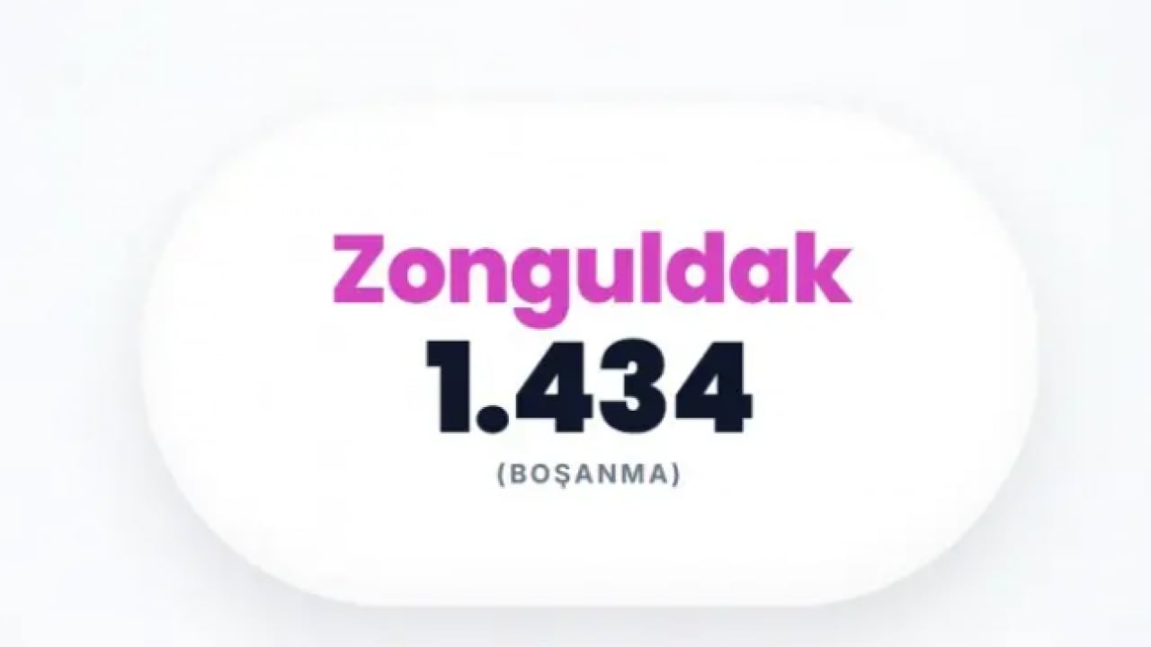 Foto - Süresiz nafaka kalktı! O ilde boşanma rekoru kırıldı!