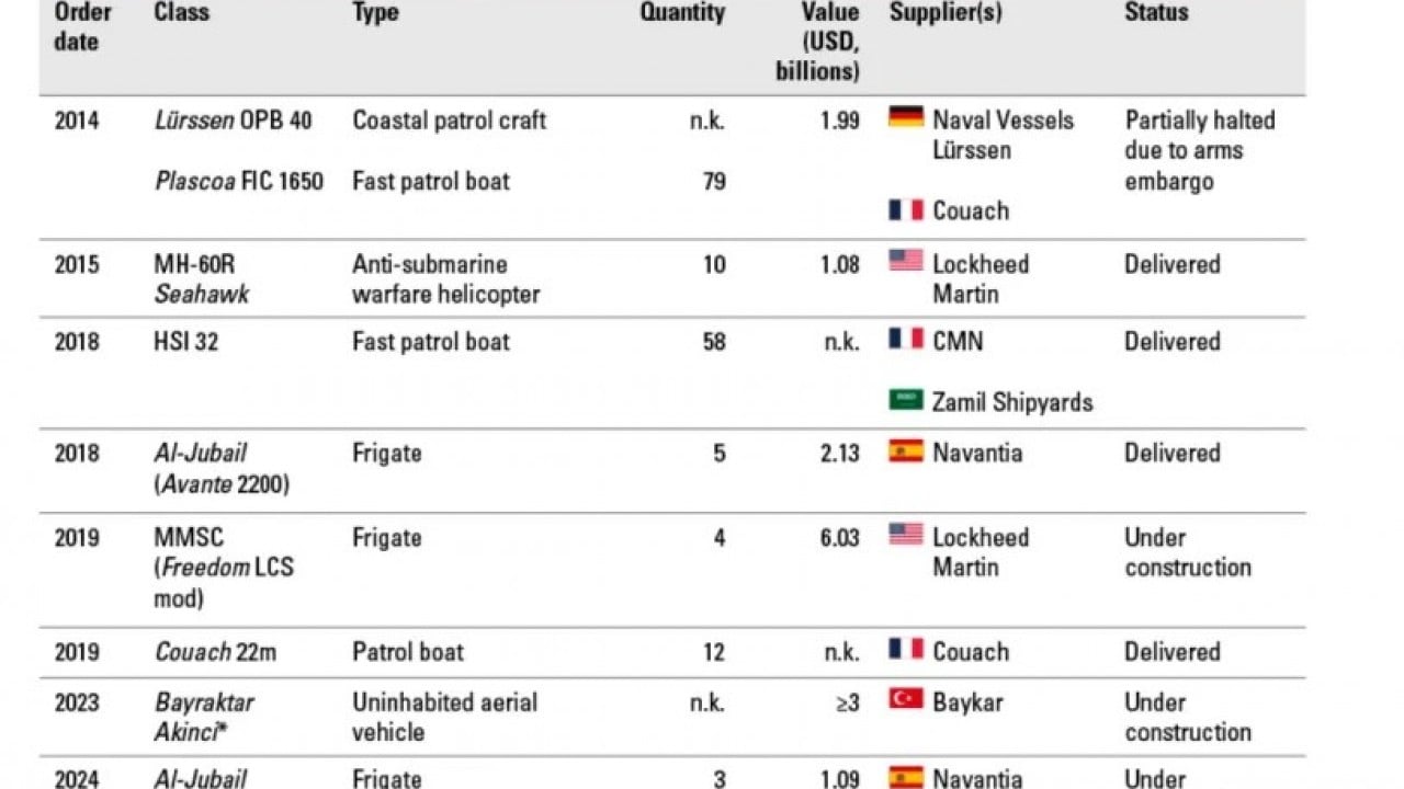 Foto - Suudi Arabistan'ın Baykar'ın silahıyla ilgili yaptığı plan ortaya çıktı! Bölgede denge filan kalmayacak tamamen değişecek