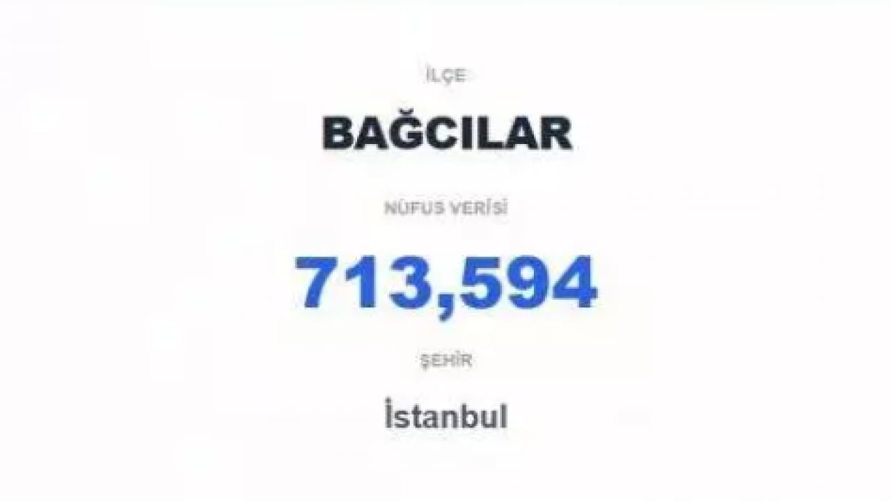 Foto - Nüfusu 60 şehirden daha fazla: İşte Türkiye'nin en kalabalık ilçesi!