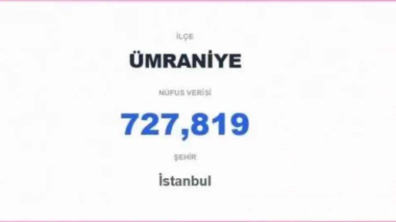 Foto - Nüfusu 60 şehirden daha fazla: İşte Türkiye'nin en kalabalık ilçesi!