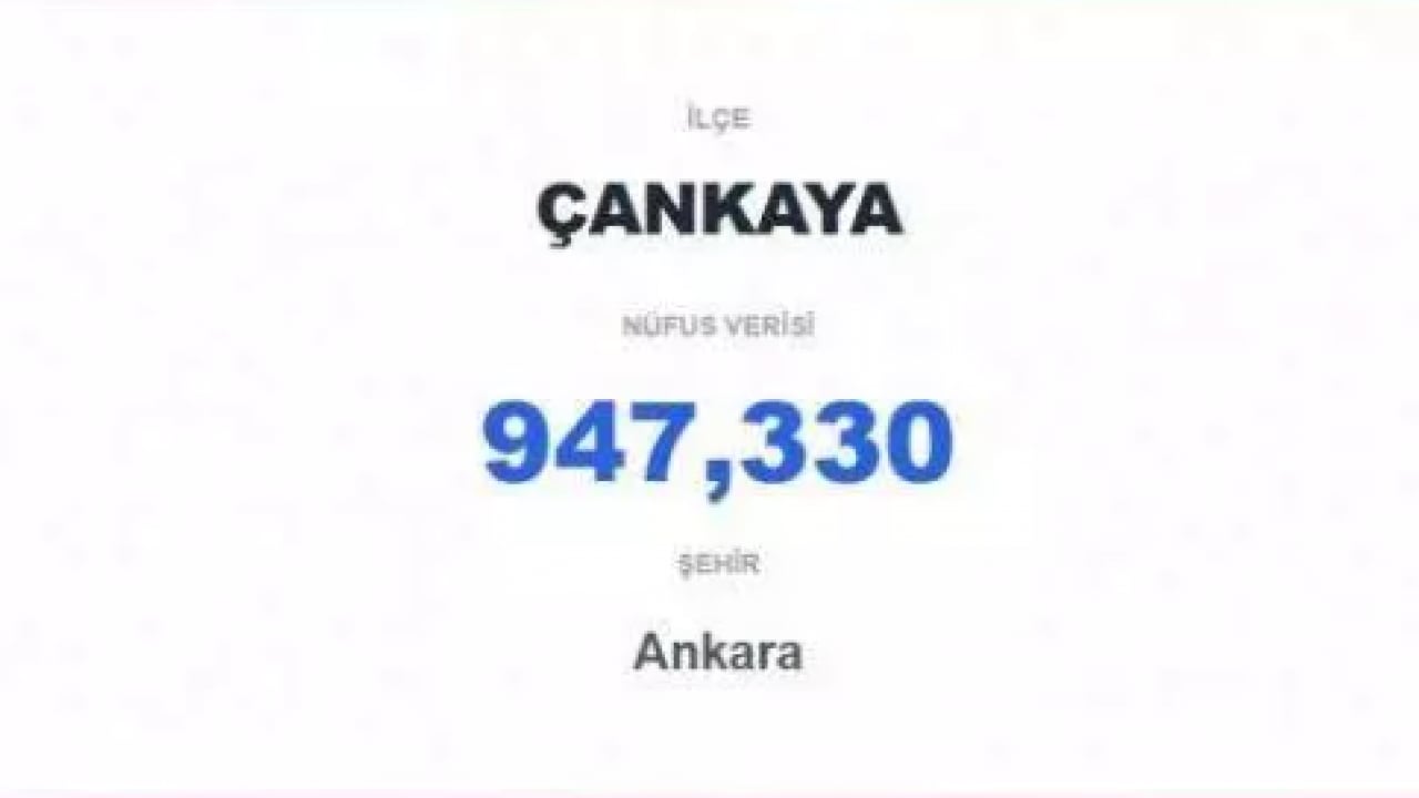 Foto - Nüfusu 60 şehirden daha fazla: İşte Türkiye'nin en kalabalık ilçesi!