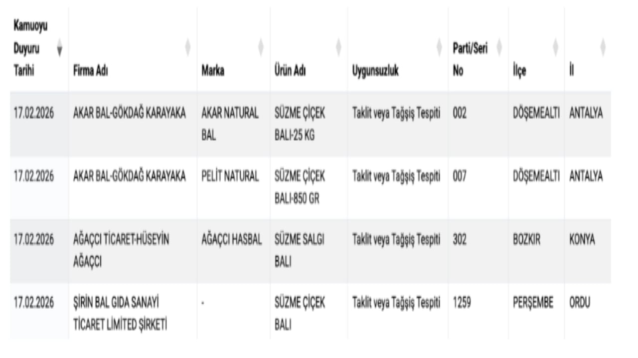 Foto - Tarım Bakanlığı tek tek ifşa etti! 4 büyük bal markası sahtekâr çıktı