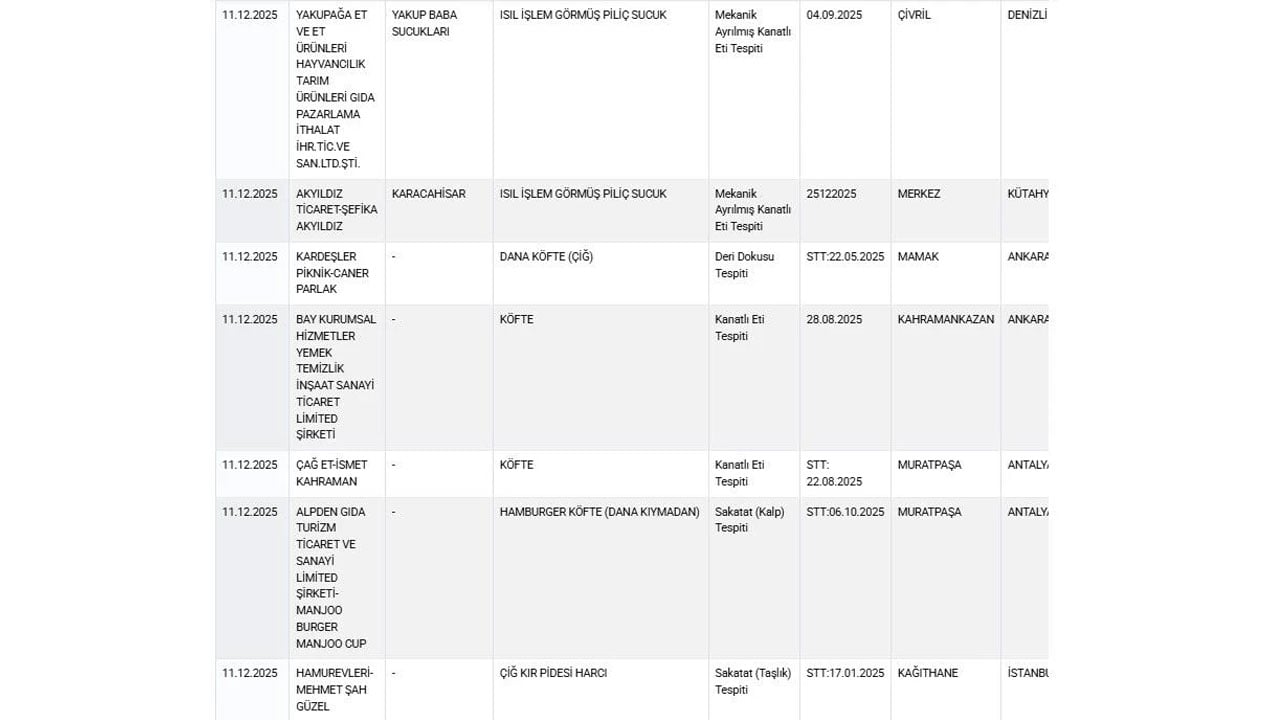 Foto - Tarım ve Orman Bakanlığı açıkladı! O markaların ürünlerinde taklit ve tağşiş tespit edildi