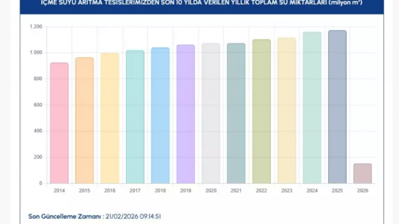 Foto - Tehlike kapıda diyerek uyardılar! Bir şey yapılmazsa geç olabilir!