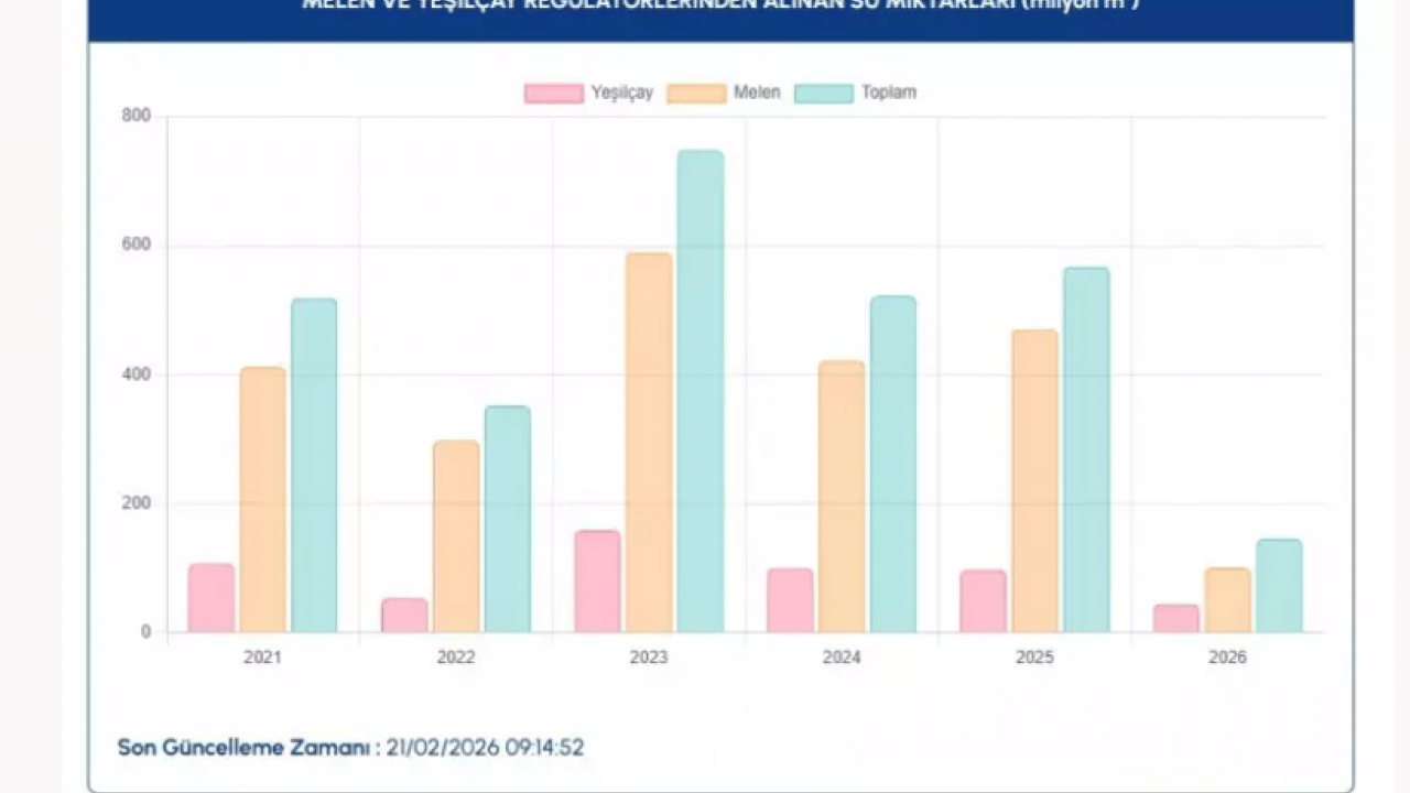 Foto - Tehlike kapıda diyerek uyardılar! Bir şey yapılmazsa geç olabilir!