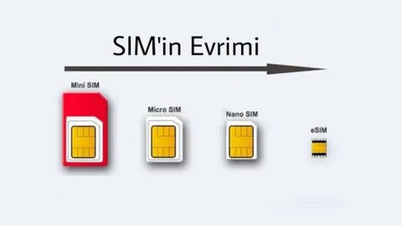 Foto - Telefonlarda büyük değişim başlıyor! Yıllardır alışılan o detay tarihe karışıyor!
