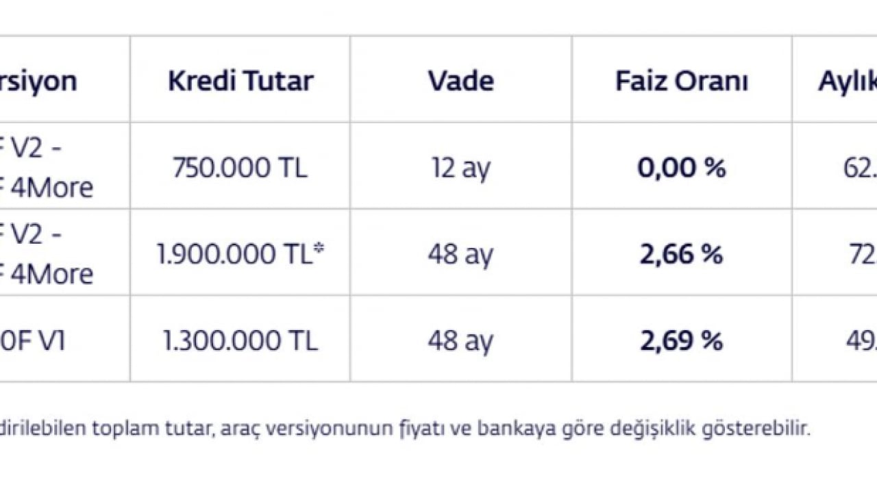 Foto - TOGG resmen duyurdu: Faizsiz taksitle otomobil!