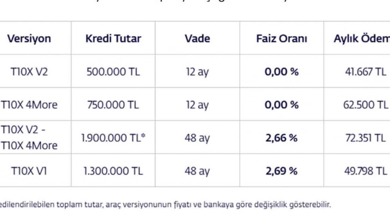 Foto - TOGG resmen duyurdu: Faizsiz taksitle otomobil!