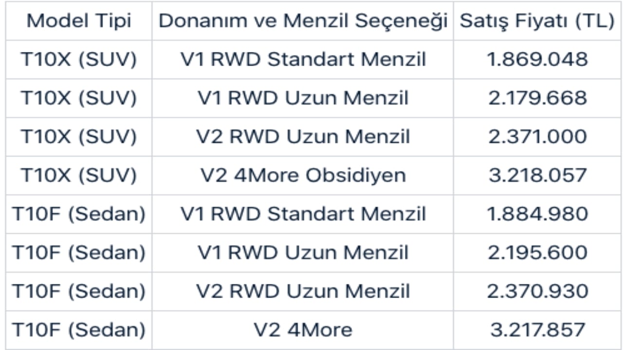 Foto - TOGG’dan ezber bozan haziran kampanyası! 671 bin TL’ye sıfır araç fırsatı başladı