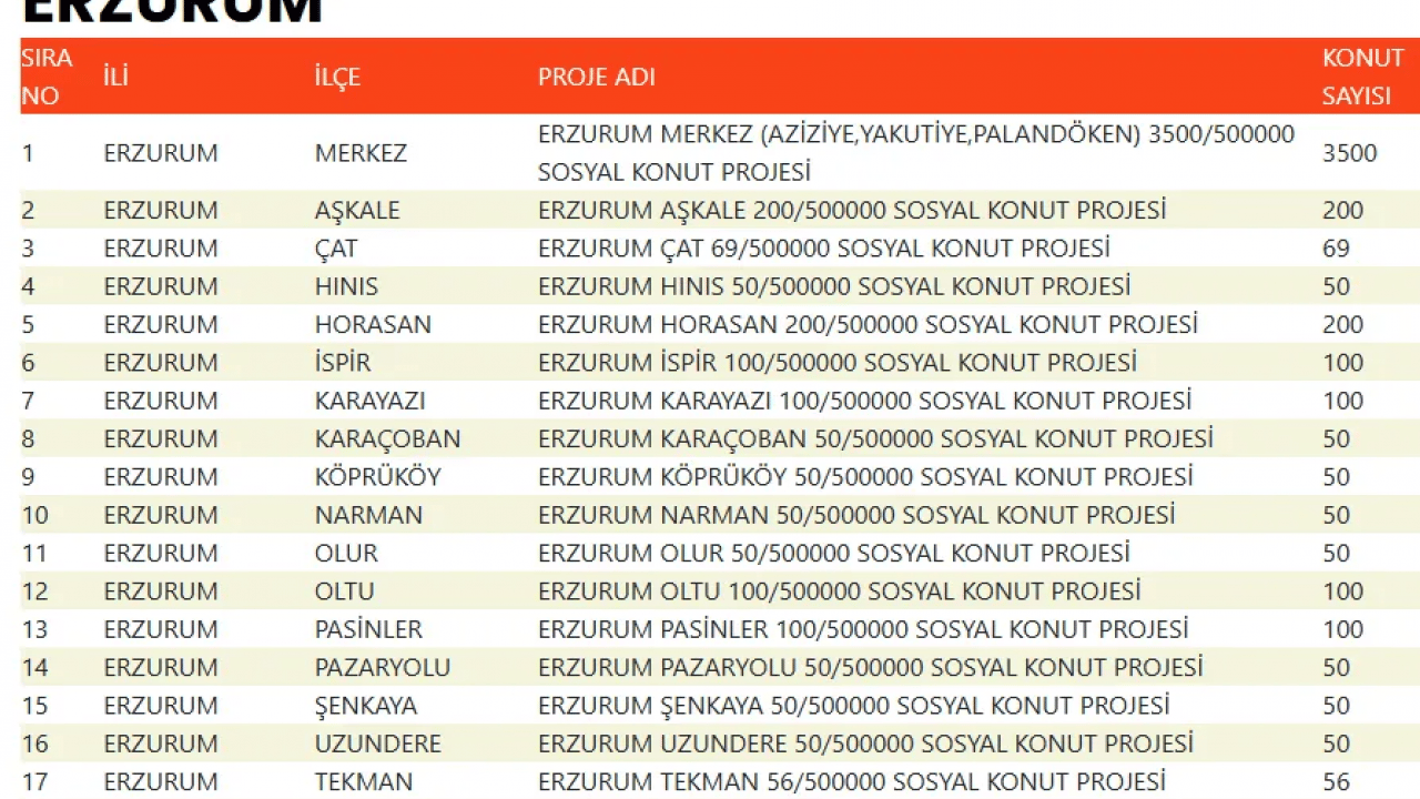 Foto - TOKİ devasa listeyi duyurdu! 500 bin konut projesinde evlerin konumu belli oldu!