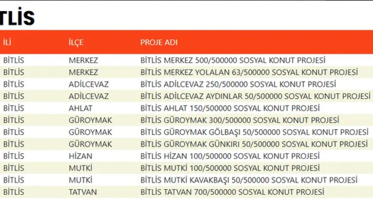 Foto - TOKİ devasa listeyi duyurdu! 500 bin konut projesinde evlerin konumu belli oldu!