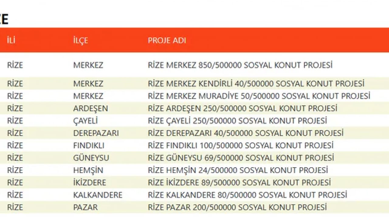 Foto - TOKİ devasa listeyi duyurdu! 500 bin konut projesinde evlerin konumu belli oldu!