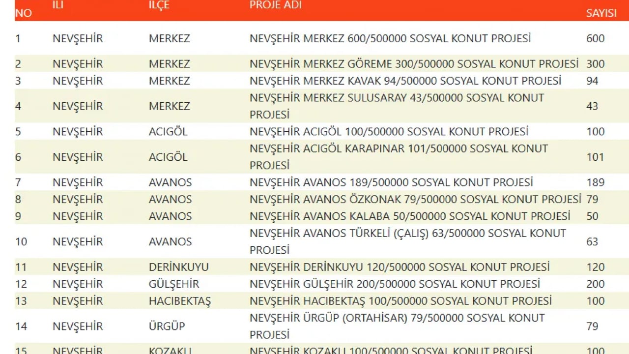 Foto - TOKİ devasa listeyi duyurdu! 500 bin konut projesinde evlerin konumu belli oldu!