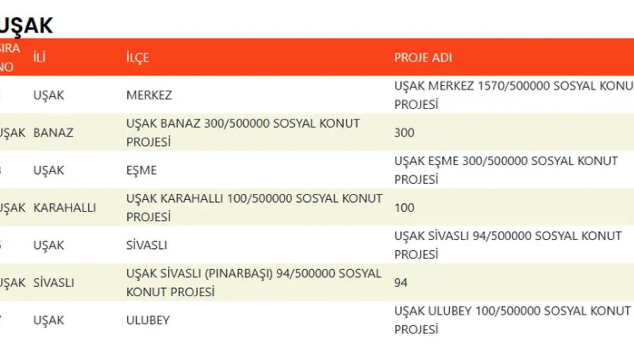 Foto - TOKİ devasa listeyi duyurdu! 500 bin konut projesinde evlerin konumu belli oldu!