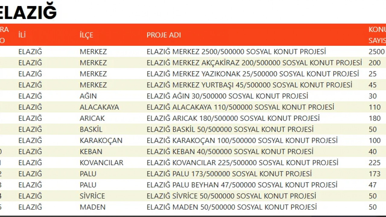 Foto - TOKİ devasa listeyi duyurdu! 500 bin konut projesinde evlerin konumu belli oldu!