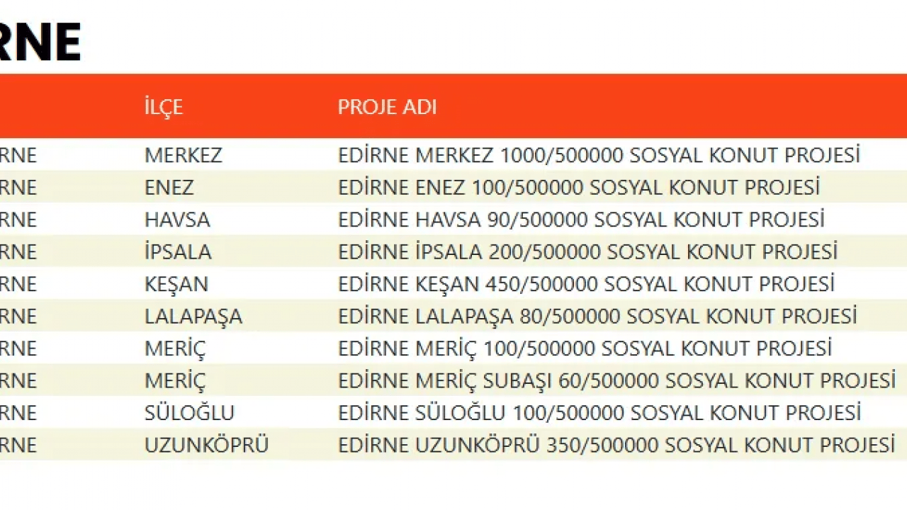 Foto - TOKİ devasa listeyi duyurdu! 500 bin konut projesinde evlerin konumu belli oldu!