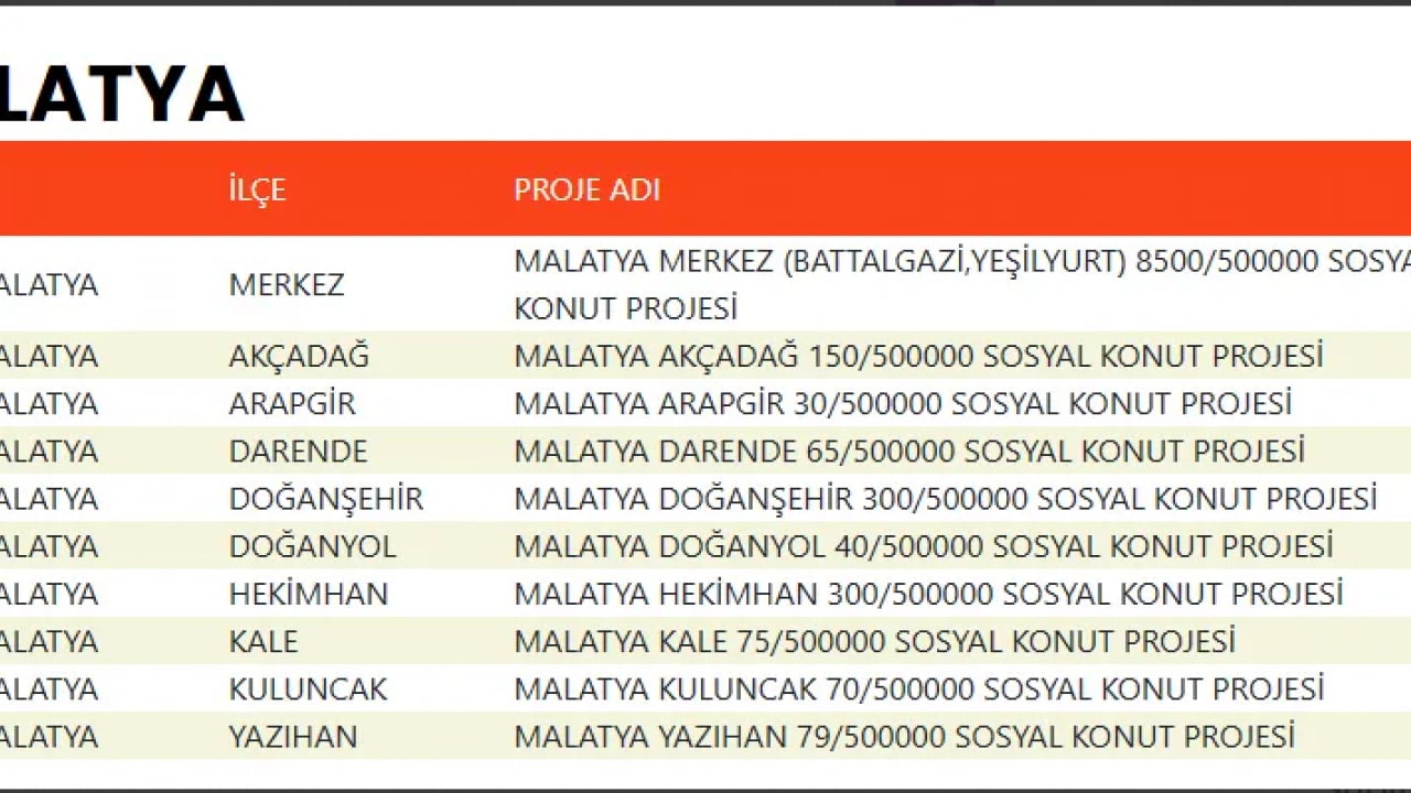 Foto - TOKİ devasa listeyi duyurdu! 500 bin konut projesinde evlerin konumu belli oldu!
