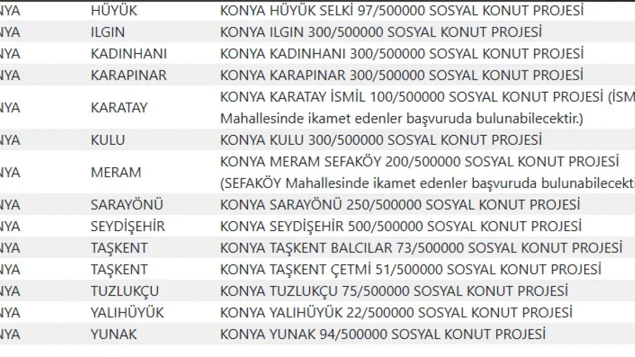 Foto - TOKİ devasa listeyi duyurdu! 500 bin konut projesinde evlerin konumu belli oldu!