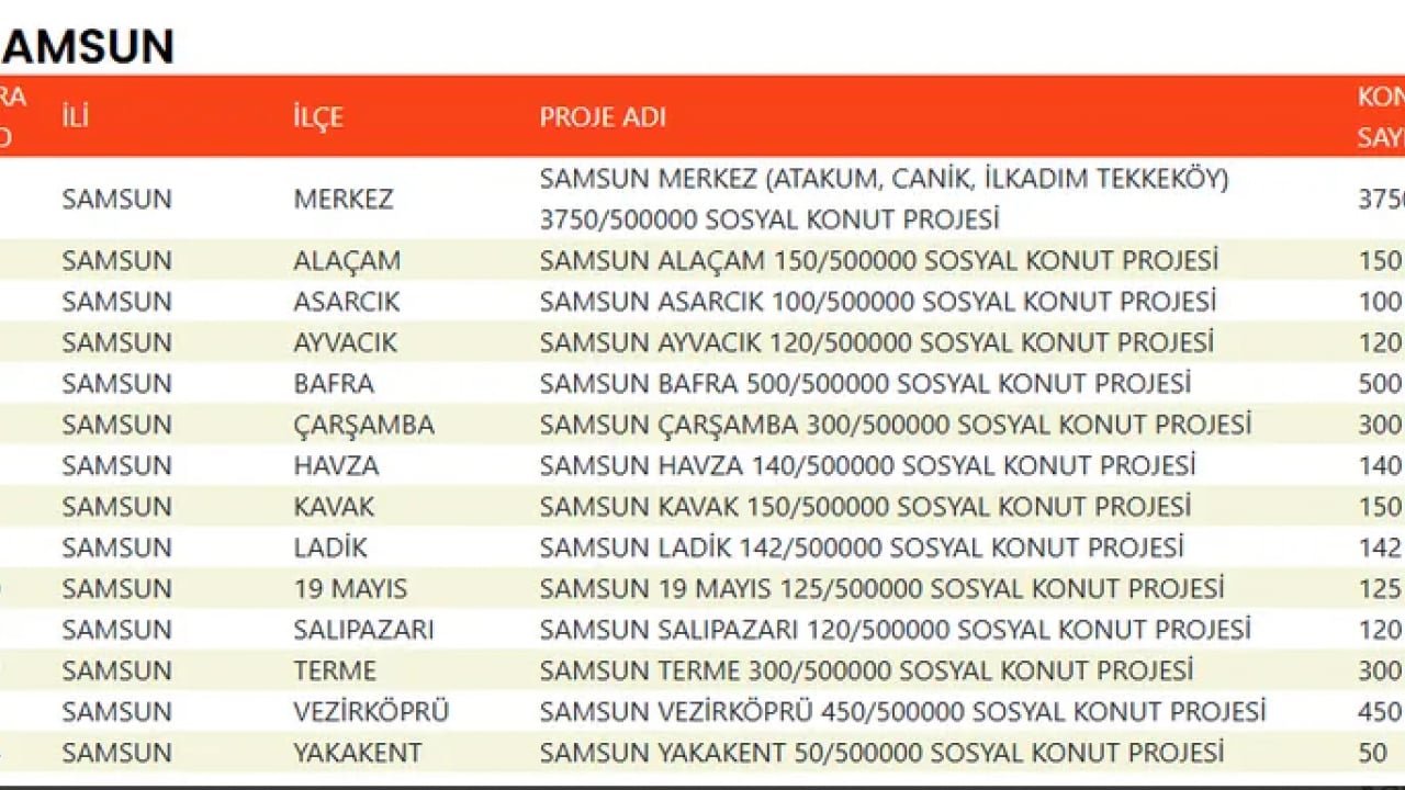 Foto - TOKİ devasa listeyi duyurdu! 500 bin konut projesinde evlerin konumu belli oldu!