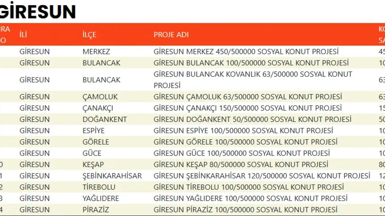Foto - TOKİ devasa listeyi duyurdu! 500 bin konut projesinde evlerin konumu belli oldu!