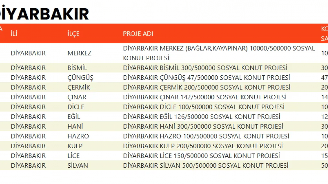 Foto - TOKİ devasa listeyi duyurdu! 500 bin konut projesinde evlerin konumu belli oldu!
