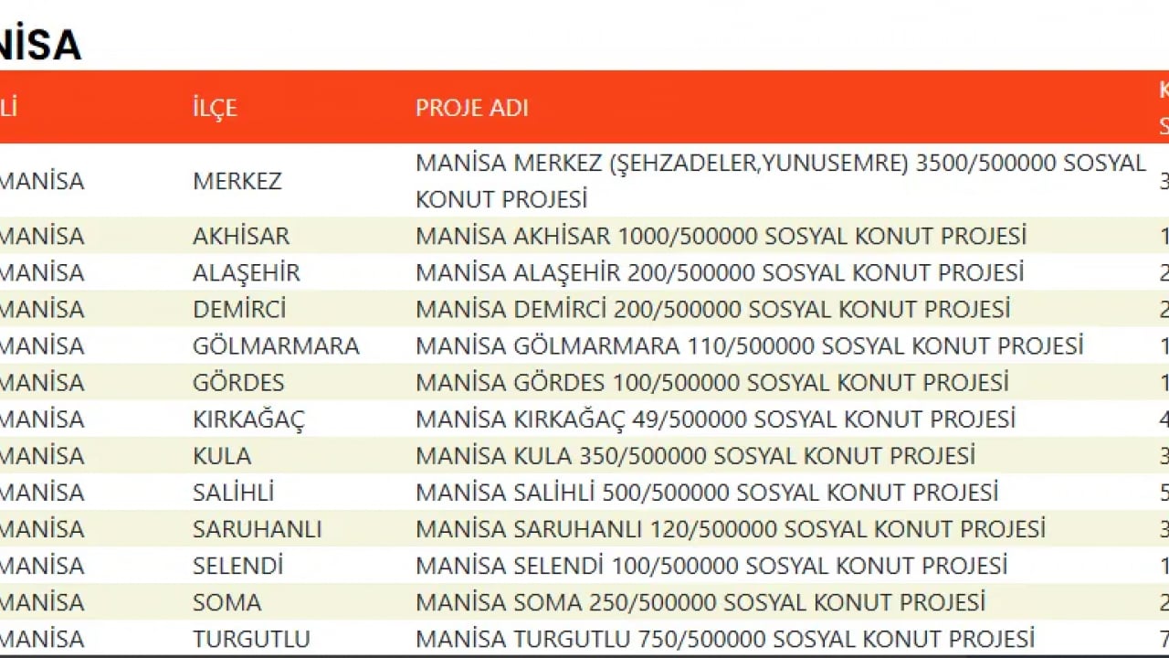 Foto - TOKİ devasa listeyi duyurdu! 500 bin konut projesinde evlerin konumu belli oldu!