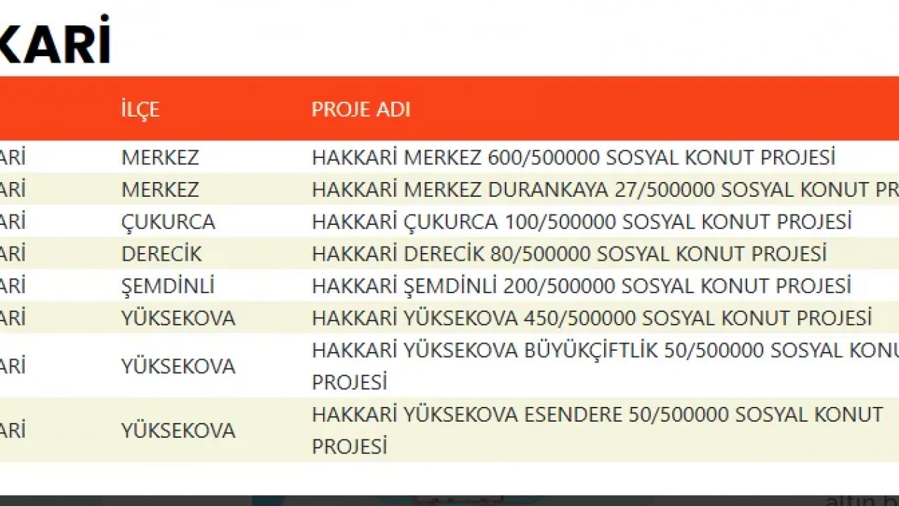 Foto - TOKİ devasa listeyi duyurdu! 500 bin konut projesinde evlerin konumu belli oldu!