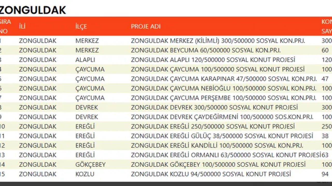 Foto - TOKİ devasa listeyi duyurdu! 500 bin konut projesinde evlerin konumu belli oldu!