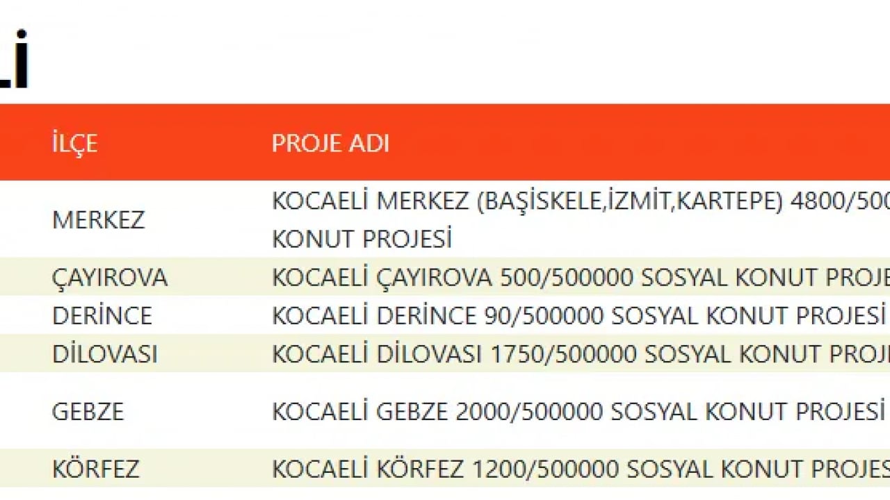 Foto - TOKİ devasa listeyi duyurdu! 500 bin konut projesinde evlerin konumu belli oldu!