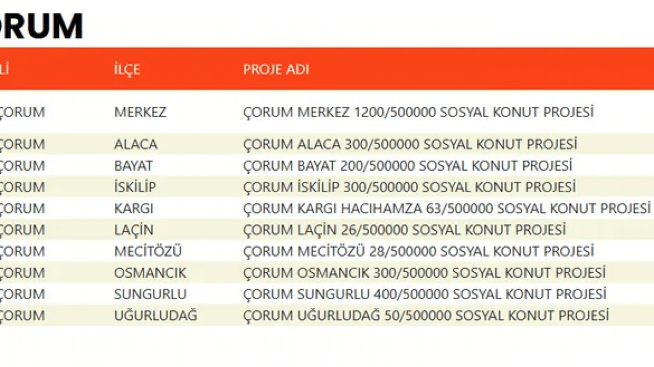 Foto - TOKİ devasa listeyi duyurdu! 500 bin konut projesinde evlerin konumu belli oldu!
