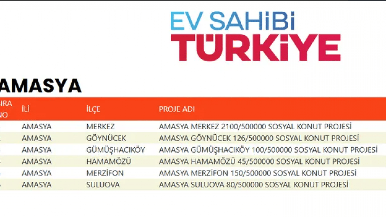 Foto - TOKİ devasa listeyi duyurdu! 500 bin konut projesinde evlerin konumu belli oldu!