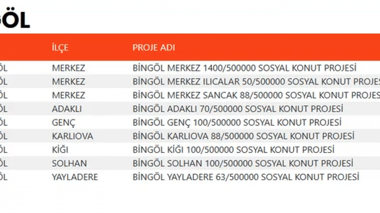 Foto - TOKİ devasa listeyi duyurdu! 500 bin konut projesinde evlerin konumu belli oldu!