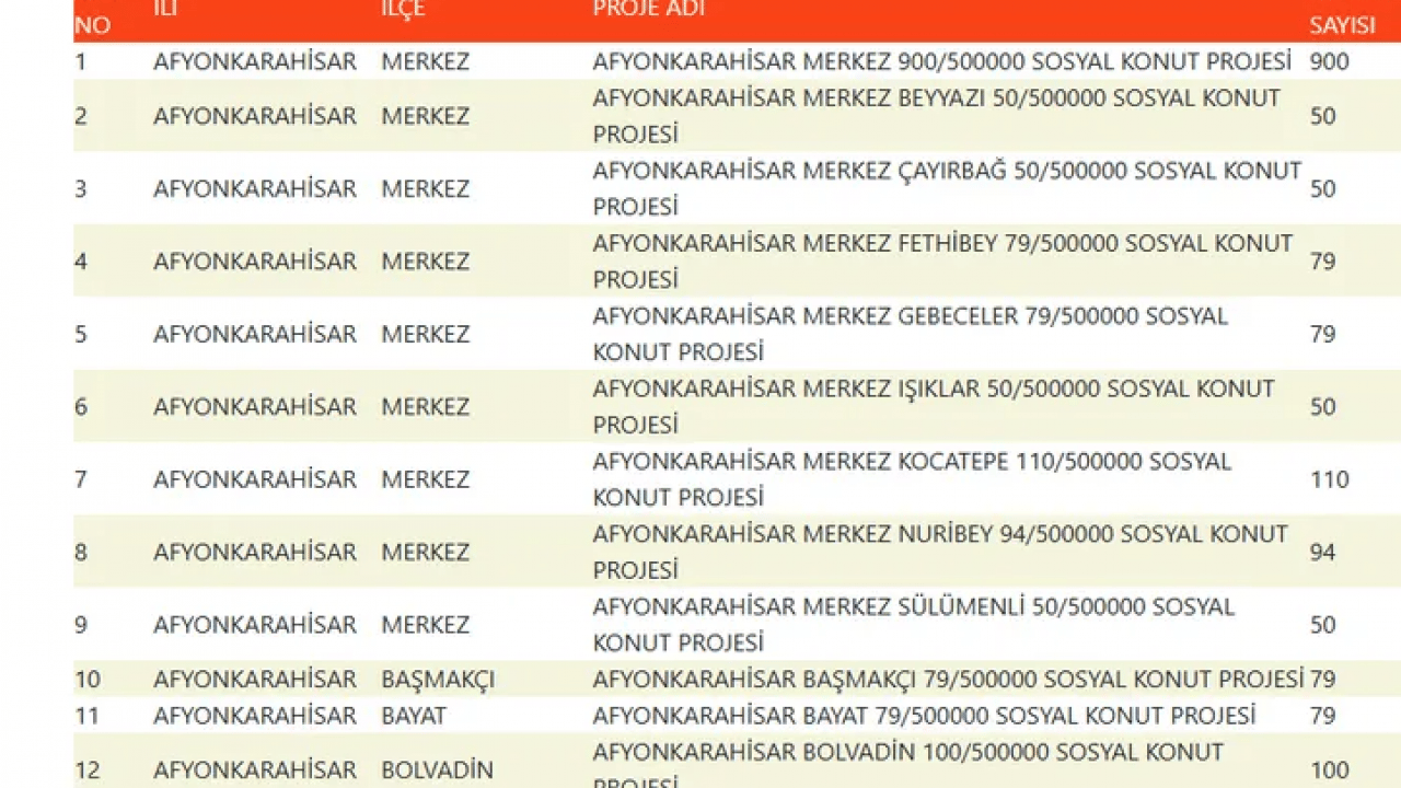 Foto - TOKİ devasa listeyi duyurdu! 500 bin konut projesinde evlerin konumu belli oldu!