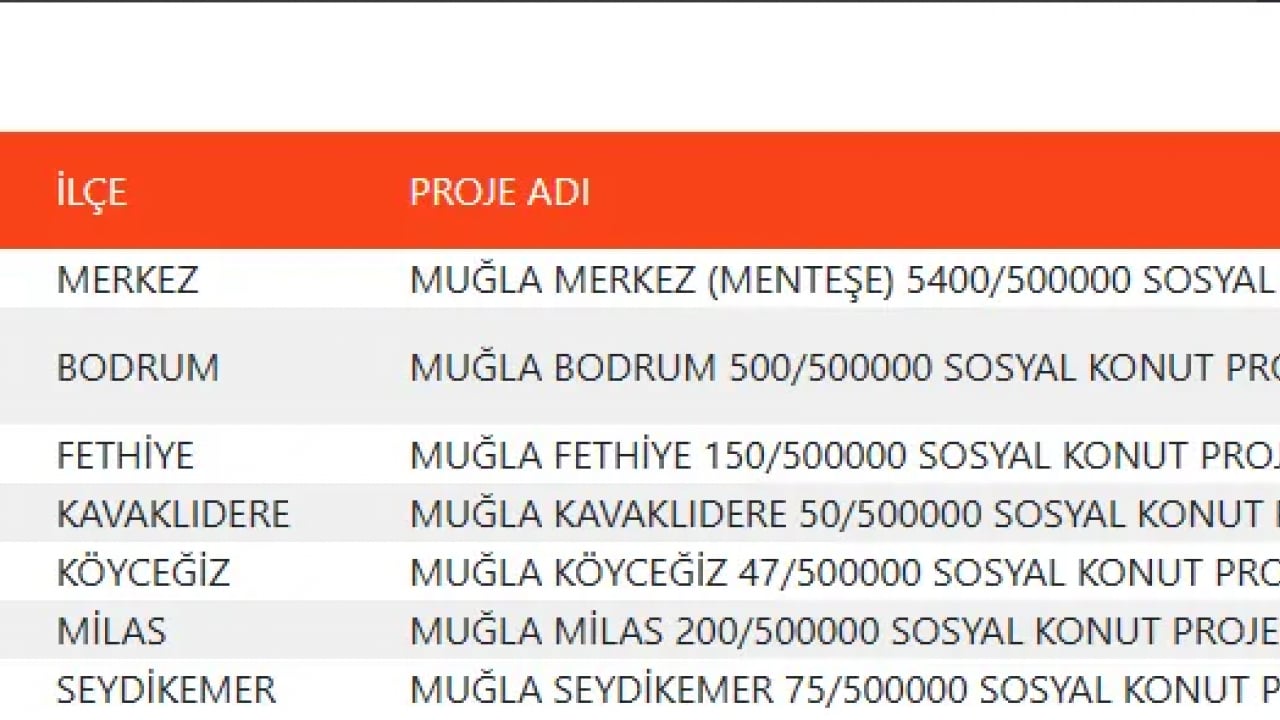 Foto - TOKİ devasa listeyi duyurdu! 500 bin konut projesinde evlerin konumu belli oldu!