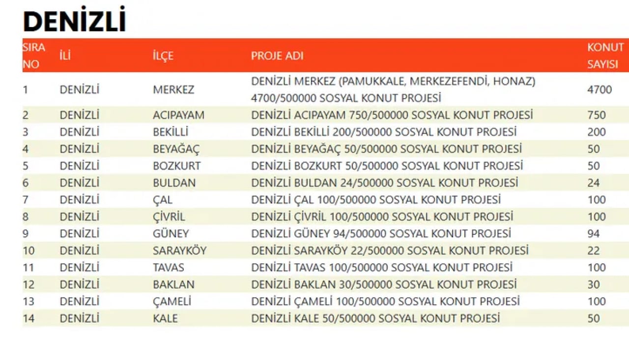 Foto - TOKİ devasa listeyi duyurdu! 500 bin konut projesinde evlerin konumu belli oldu!