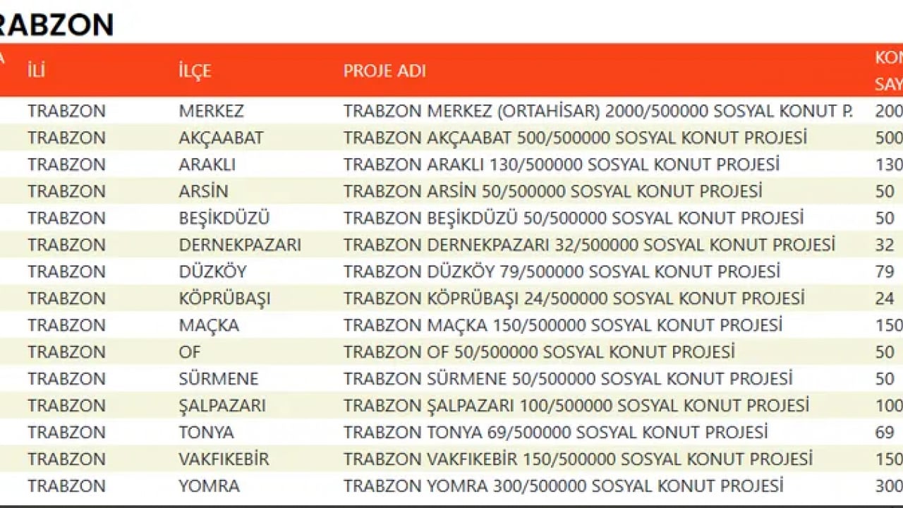 Foto - TOKİ devasa listeyi duyurdu! 500 bin konut projesinde evlerin konumu belli oldu!