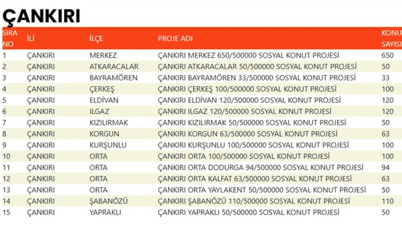 Foto - TOKİ devasa listeyi duyurdu! 500 bin konut projesinde evlerin konumu belli oldu!