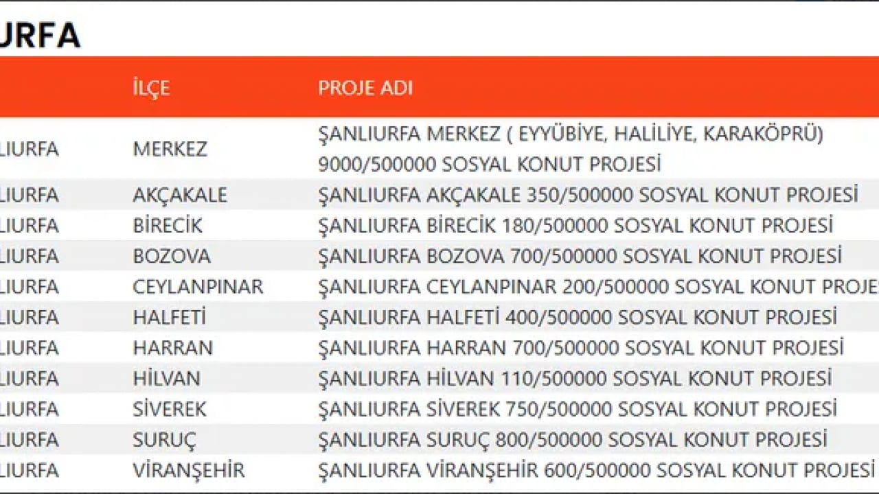 Foto - TOKİ devasa listeyi duyurdu! 500 bin konut projesinde evlerin konumu belli oldu!