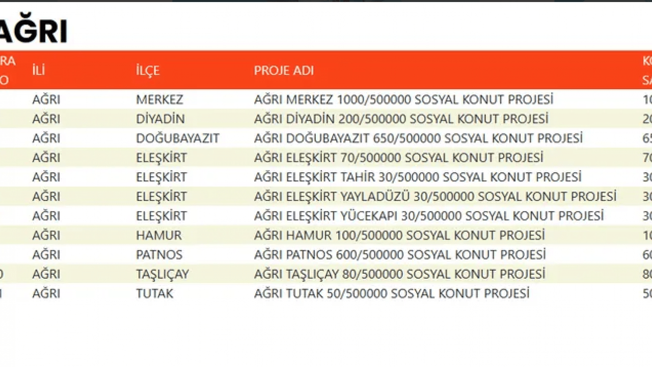 Foto - TOKİ devasa listeyi duyurdu! 500 bin konut projesinde evlerin konumu belli oldu!