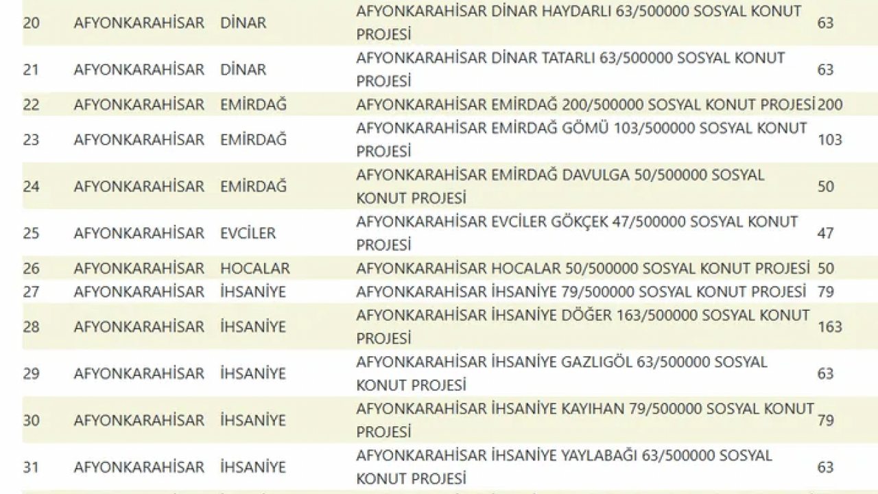 Foto - TOKİ devasa listeyi duyurdu! 500 bin konut projesinde evlerin konumu belli oldu!