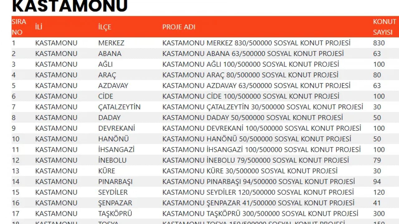 Foto - TOKİ devasa listeyi duyurdu! 500 bin konut projesinde evlerin konumu belli oldu!