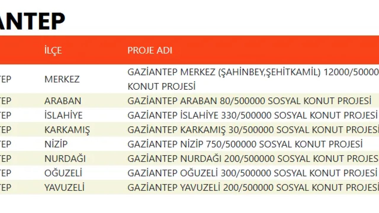 Foto - TOKİ devasa listeyi duyurdu! 500 bin konut projesinde evlerin konumu belli oldu!