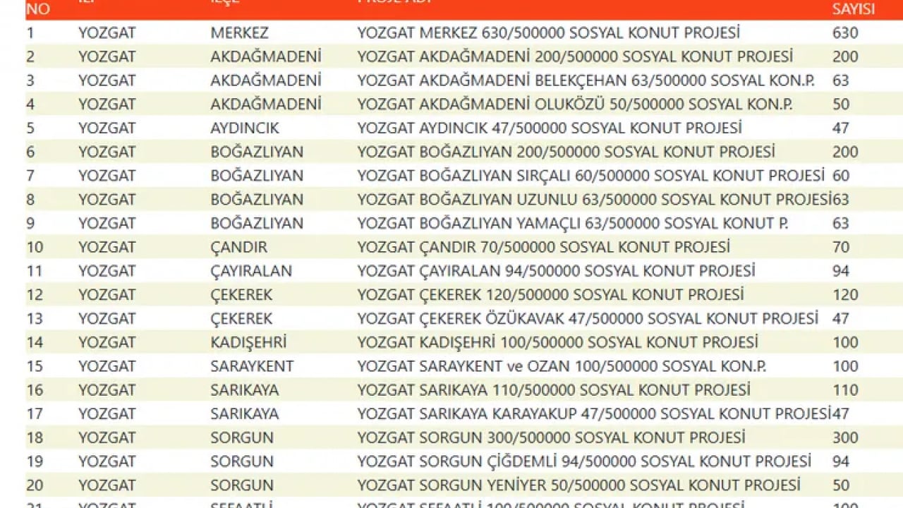 Foto - TOKİ devasa listeyi duyurdu! 500 bin konut projesinde evlerin konumu belli oldu!