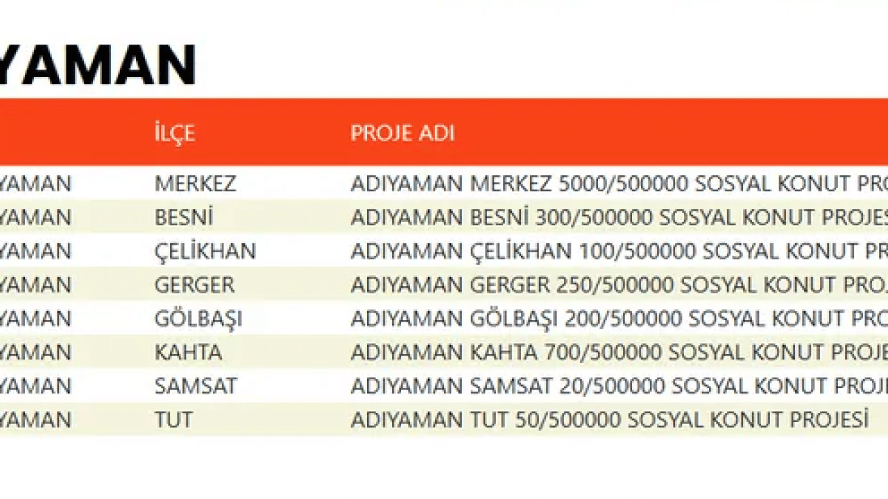 Foto - TOKİ devasa listeyi duyurdu! 500 bin konut projesinde evlerin konumu belli oldu!