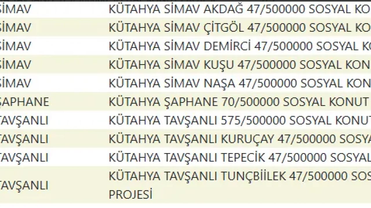 Foto - TOKİ devasa listeyi duyurdu! 500 bin konut projesinde evlerin konumu belli oldu!